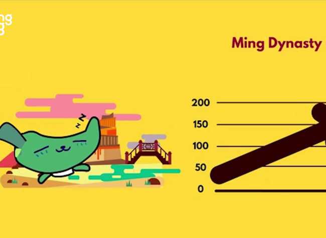 Quick Glimpse into History of Chongqing's Hot Spring