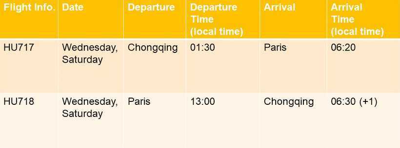 Schedule-of-Chongqing-Paris-route-1