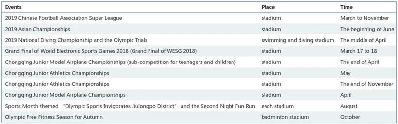 Chongqing-Olympic-Sports-Center-schedule