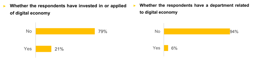 Digital-Economy-respondents