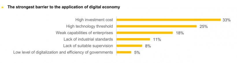 Digital-Economy-strongest-barrier