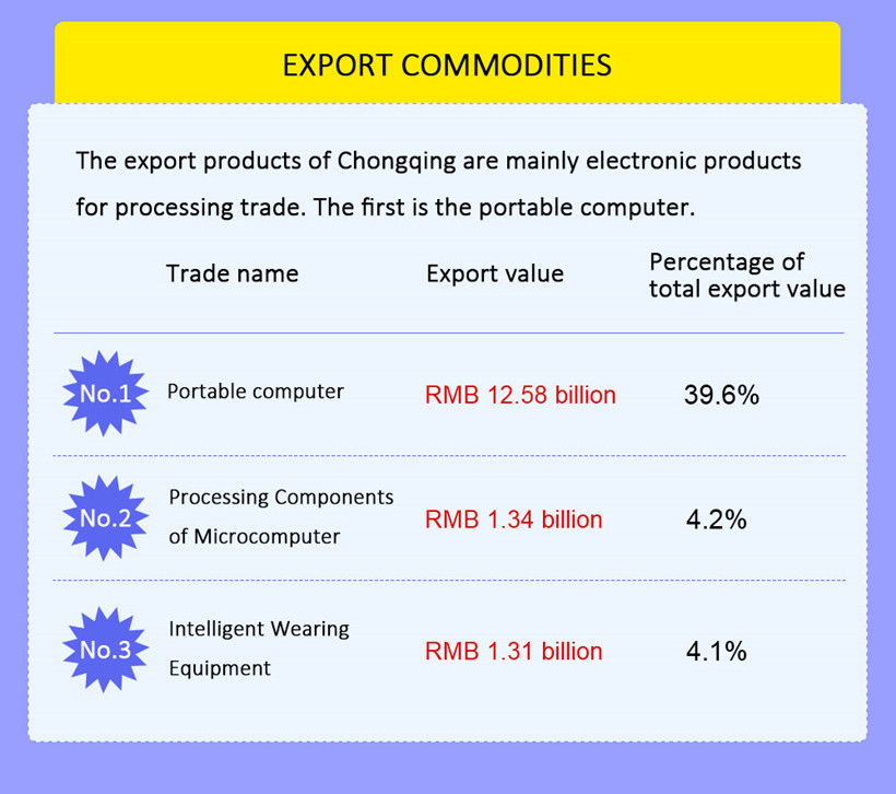 Foreign-Trade-export-commodity