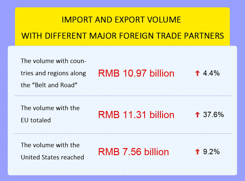 Foreign-Trade-export-volume