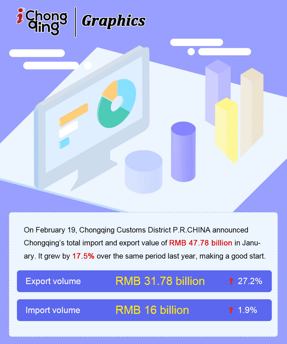 Foreign-Trade-total