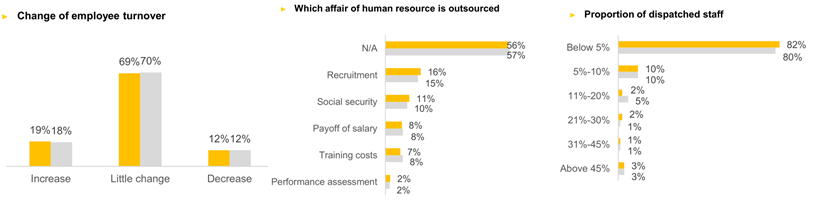 cost-labor-cost4