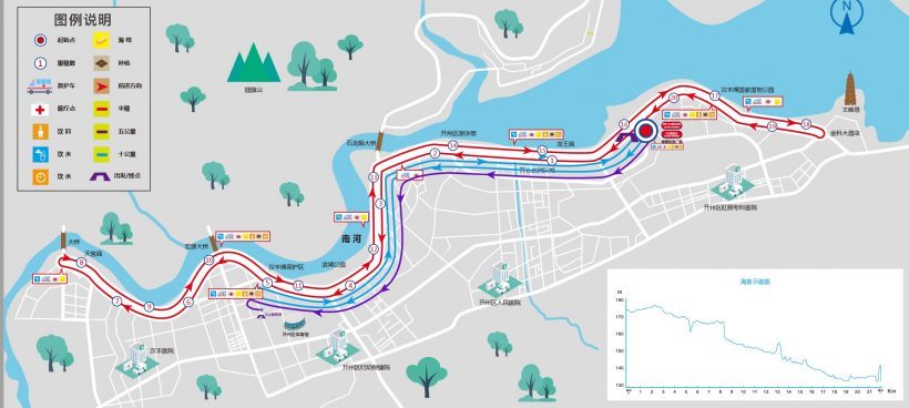 Route of Han Marathon 2019