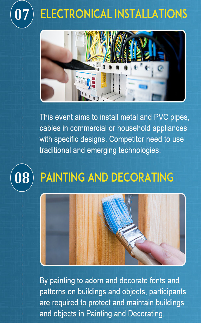 18 Competition Items in BRISC - A Feast of Skills | ichongqing