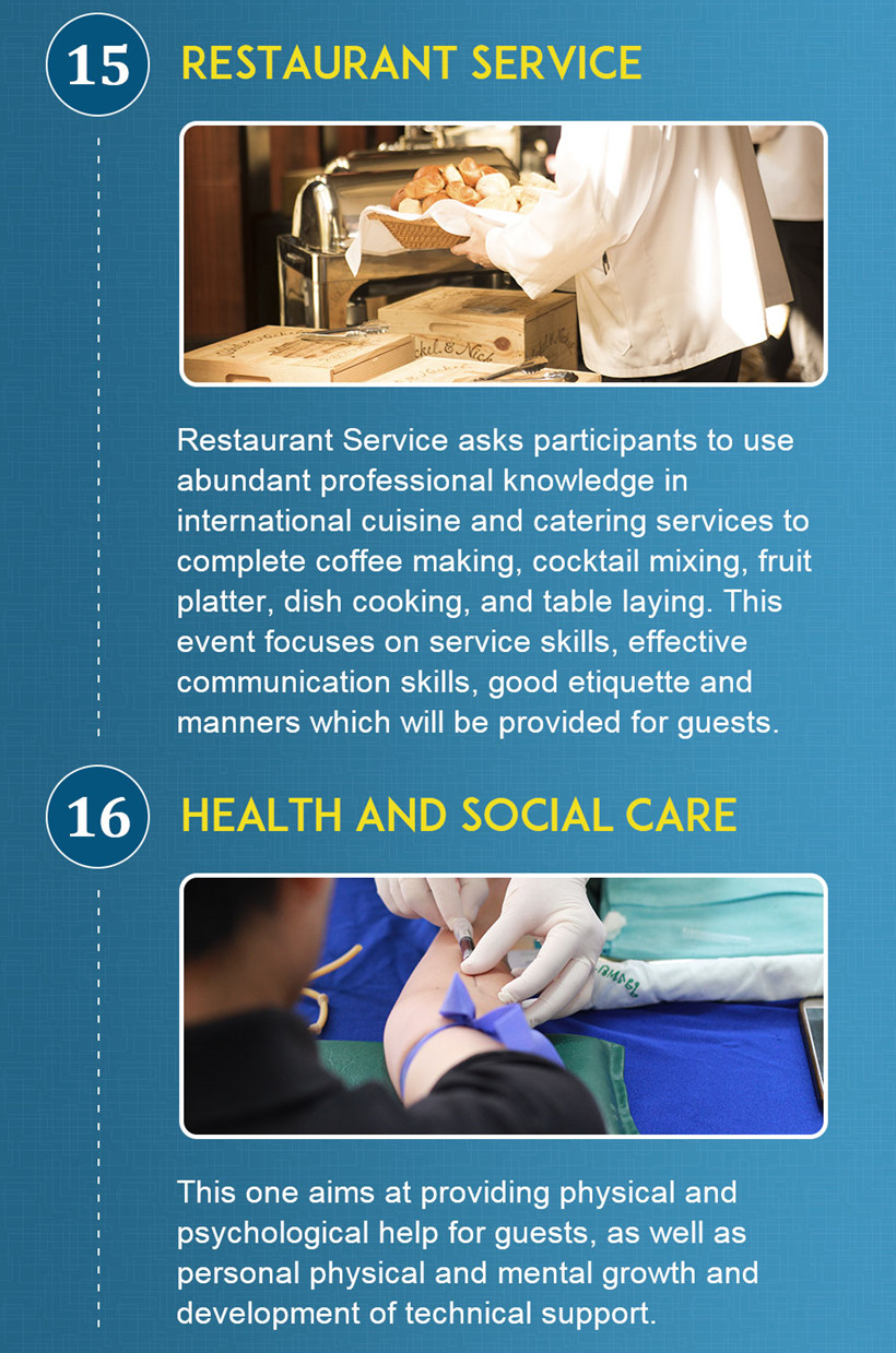 18 Competition Items in BRISC - A Feast of Skills | ichongqing