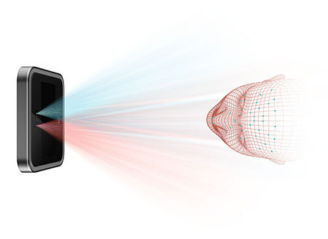 Facial Recognition Applied for Chengdu-Chongqing Railway Check-in