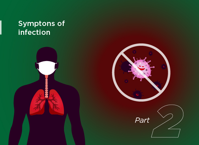 Part 2: Symptoms of Infection of the Novel Coronavirus