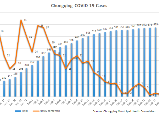 Feb. 25, Passion. Purpose. Progress. (A Canadian's Diary Inside Chongqing During the COVID-19 Home Quarantine)