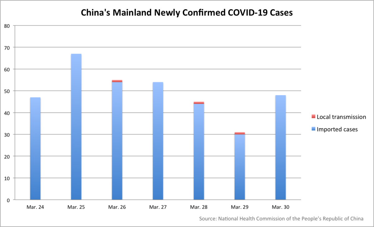 COVID-19 Update: China Fulfilling Its Role as a Major Responsible ...