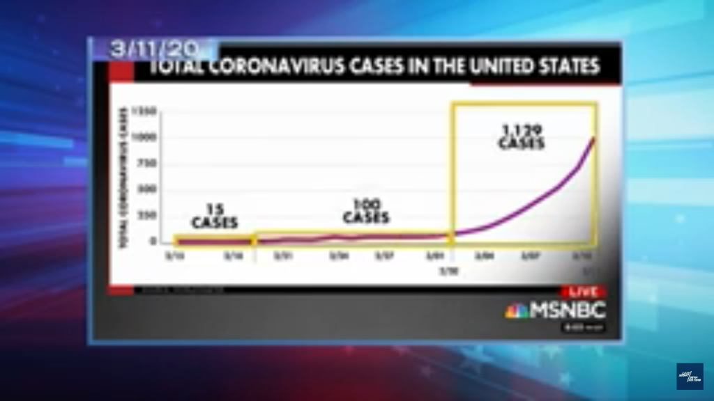 Exponential growth at work in America.