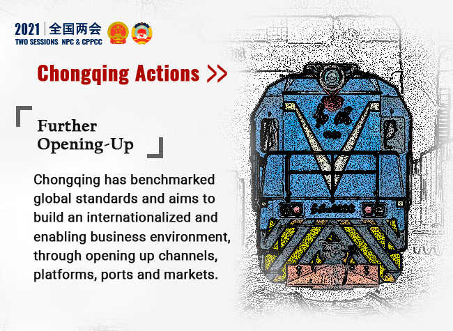 Chongqing Actions Keyword: Further Opening-up