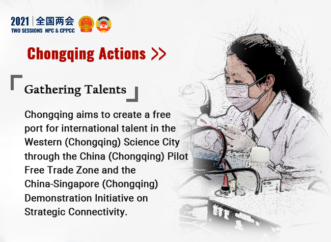Chongqing Actions Keyword: Gathering Talents