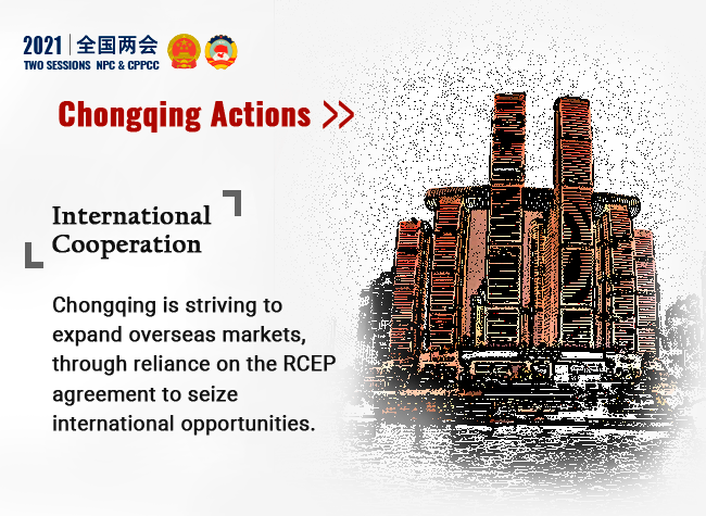 Chongqing Actions Keyword: International Cooperation