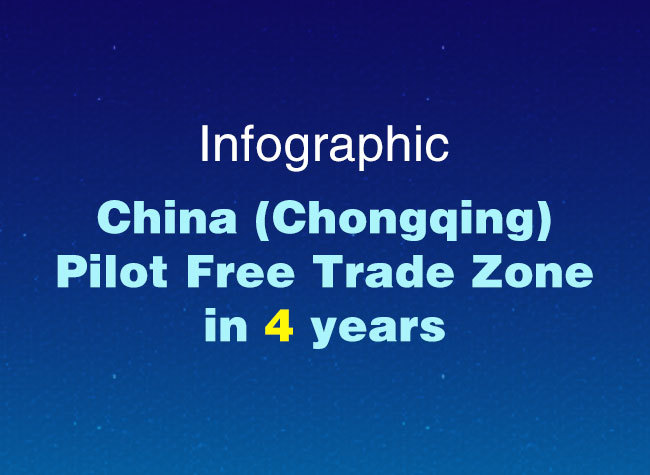 Infographic: China Chongqing Pilot Free Trade Zone in 4 years