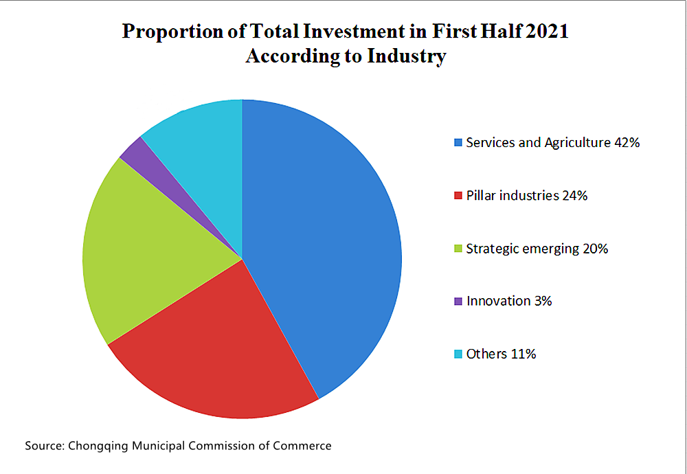 Pie chart
