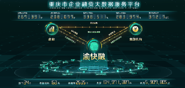 Break the Barriers of Data Localization, the Practice of a Chinese City