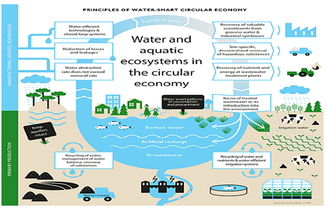 Chongqing Might Cooperate with Dutch on Water Protection