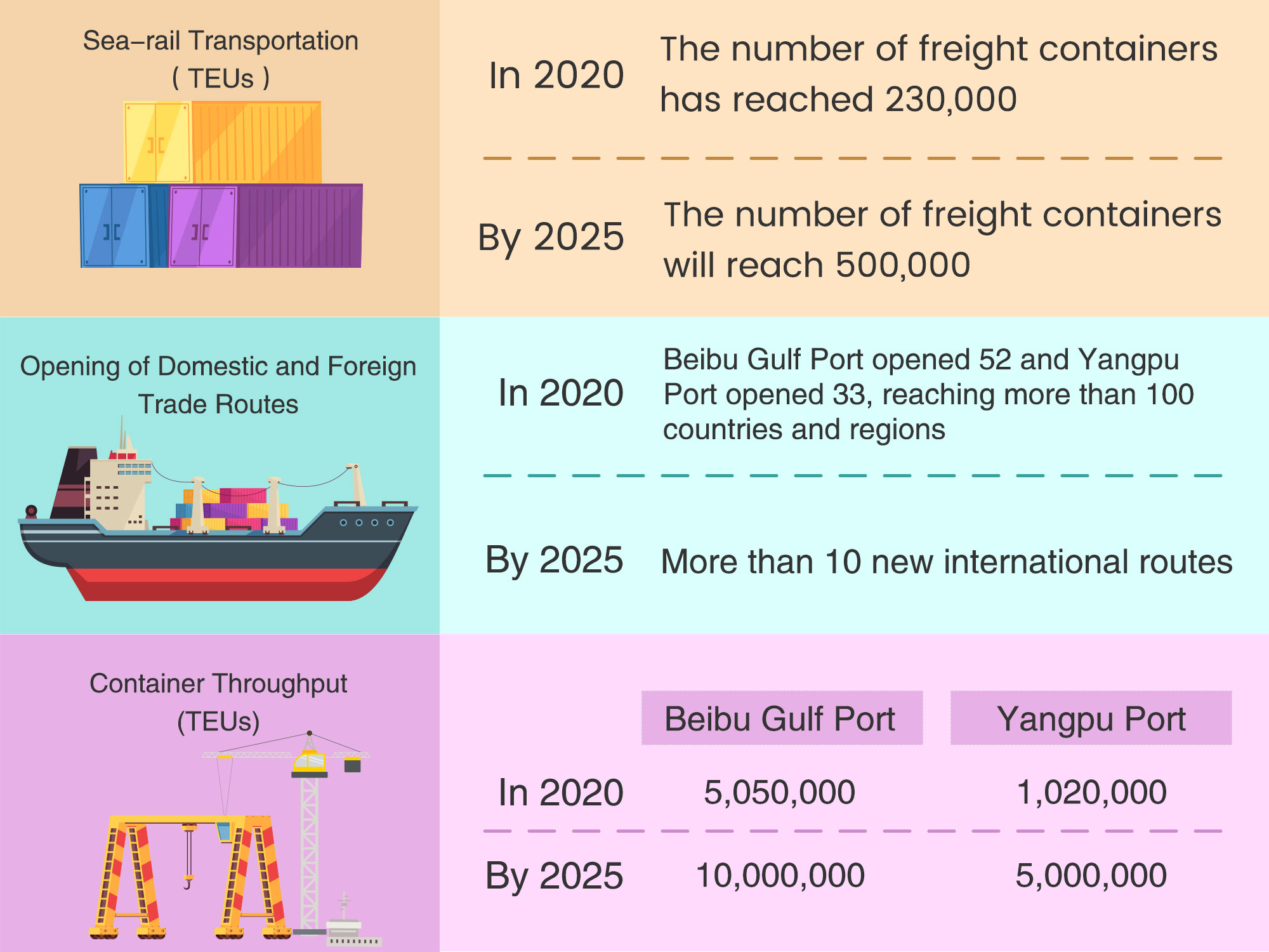 Chongqing's Leading Role in the Land-Sea Trade Corridor Operation ...