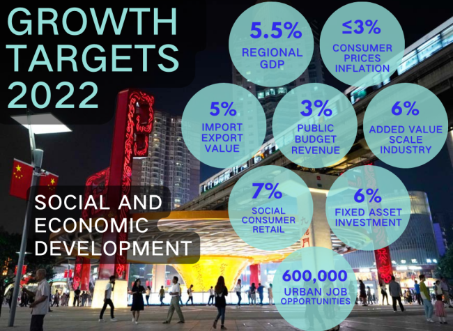 Chongqing Government Work Report Details Plans for Urban Development in 2022