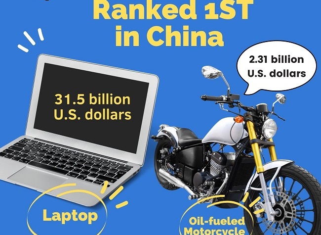 22.8% Increased! Chongqing's Foreign Trade Value Hits Record High