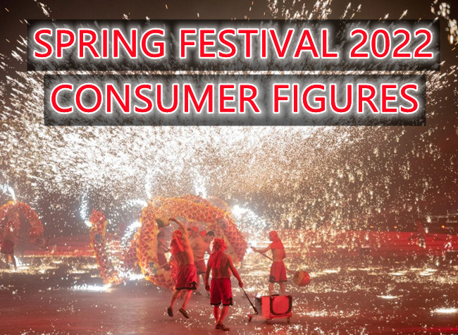Chongqing Spring Festival Retail Sales Hit USD 4.7 Billion Amid Stable Consumer Markets