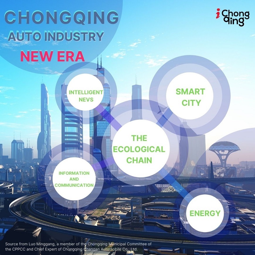 A plan for the new ecological chain of the Chongqing automobile industry.