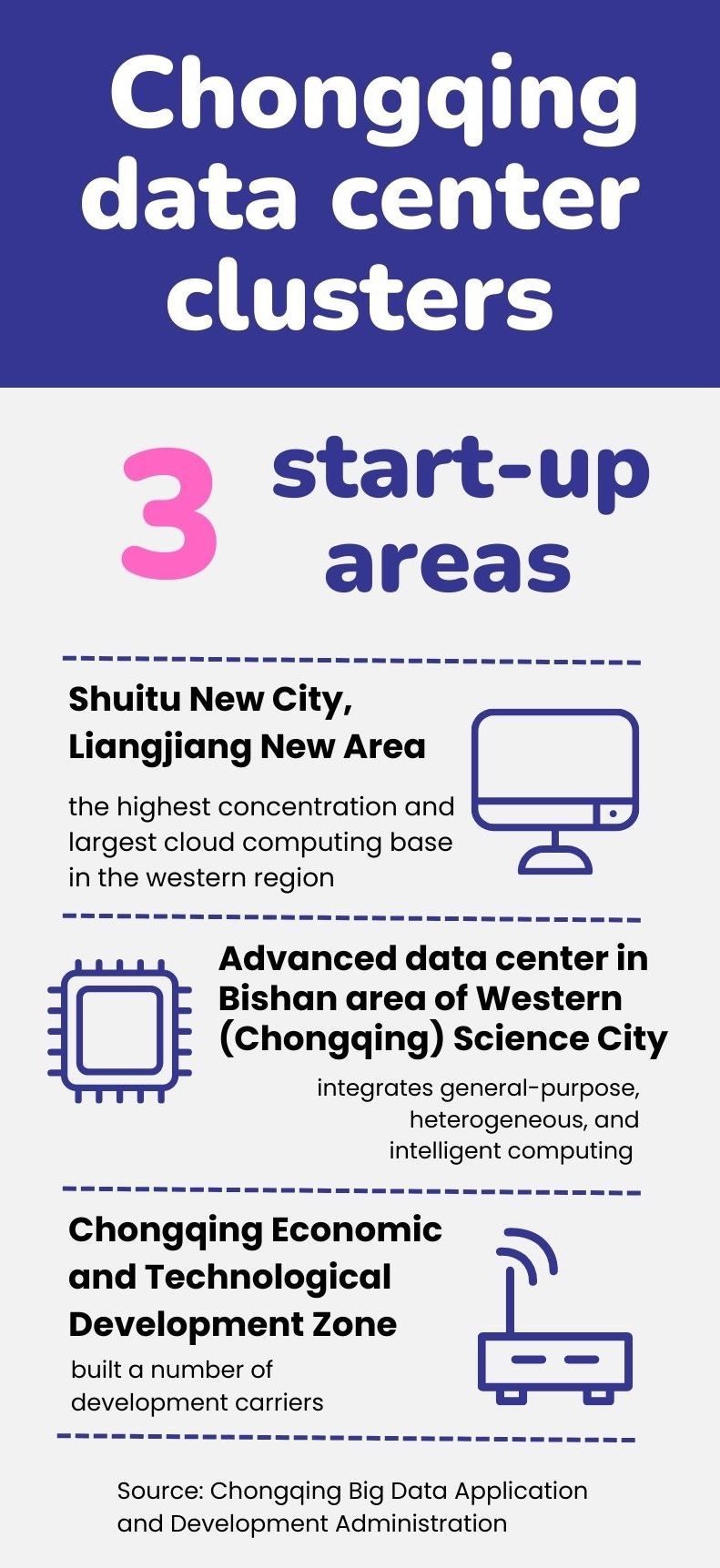 Chongqing Data Center Clusters