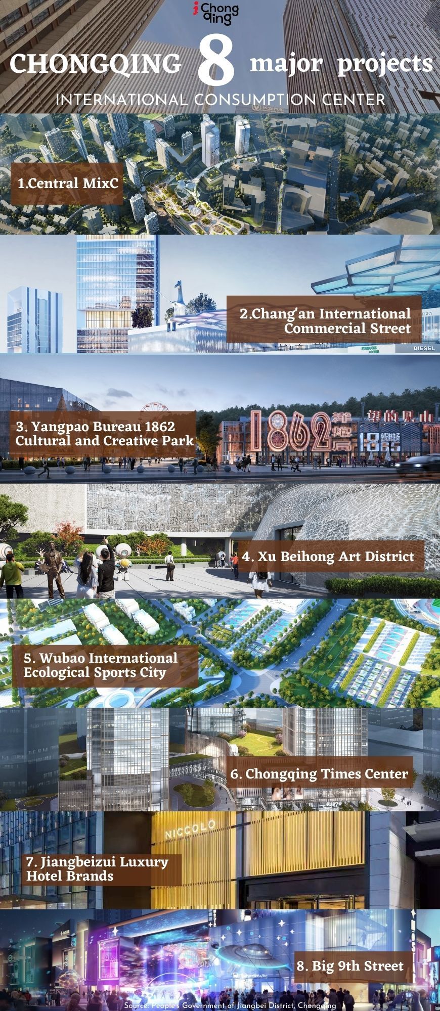 Eight major international consumption center projects announced in Chongqing on April 8, 2022.
