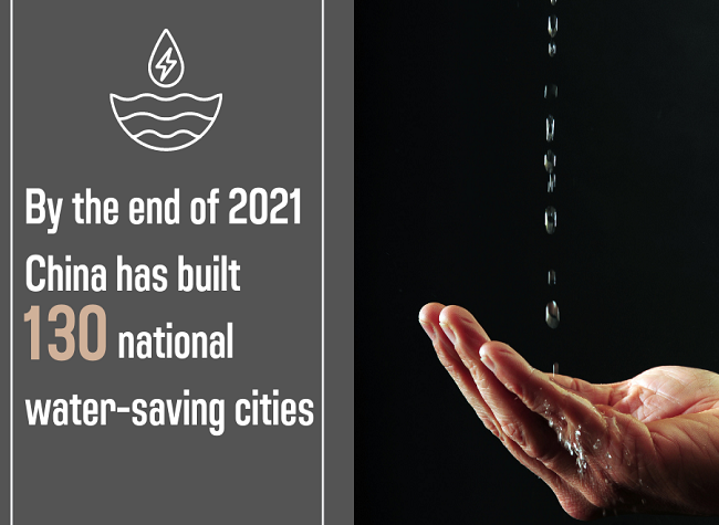 Chongqing to Become a National Water-saving City