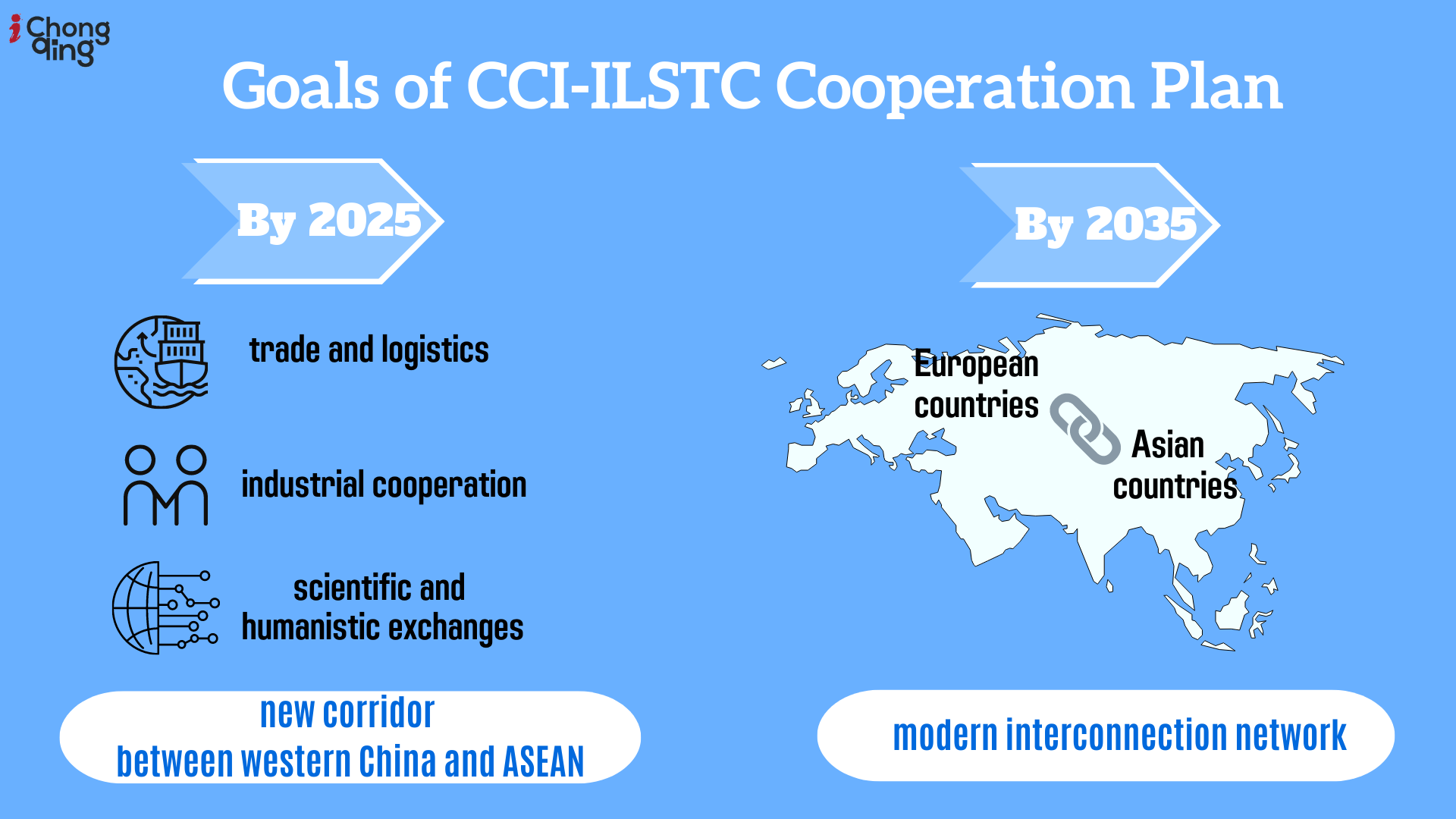 China And Singapore Jointly Issue A Cooperation Plan On The Ilstc