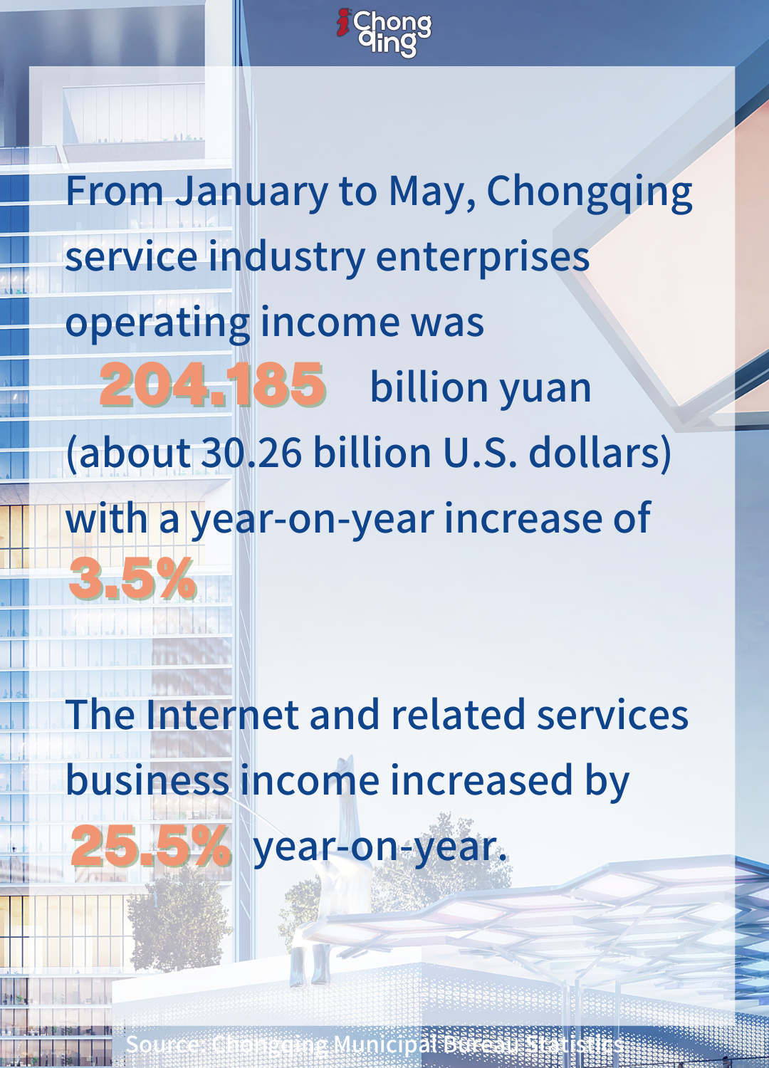 Chongqing economic statistics