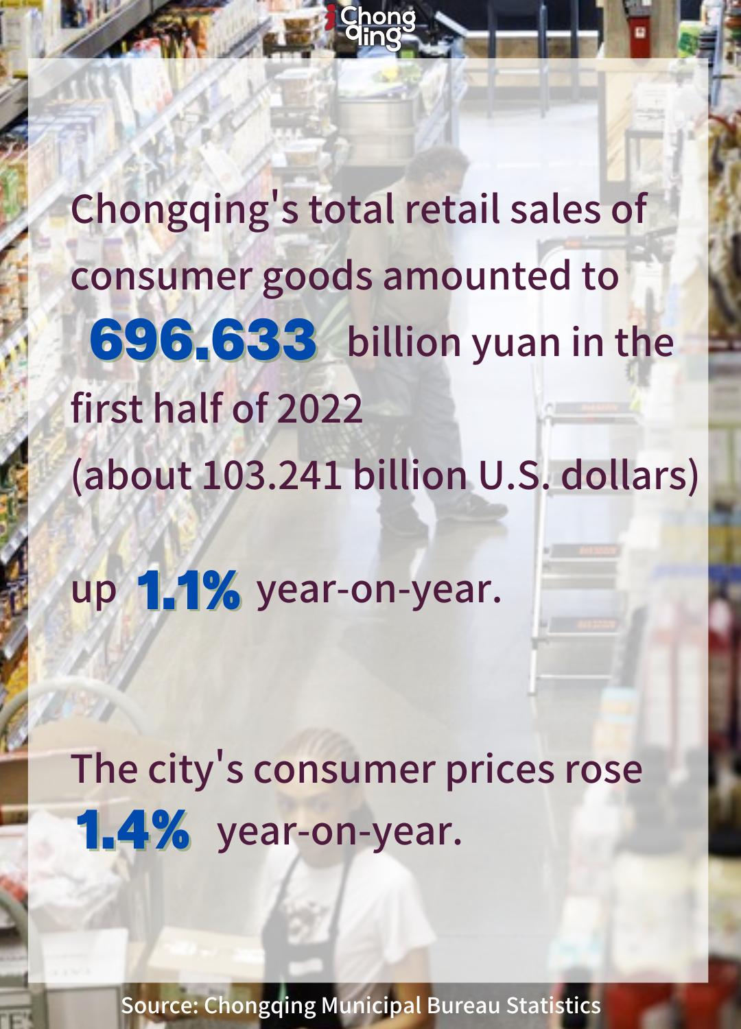Chongqing economic statistics