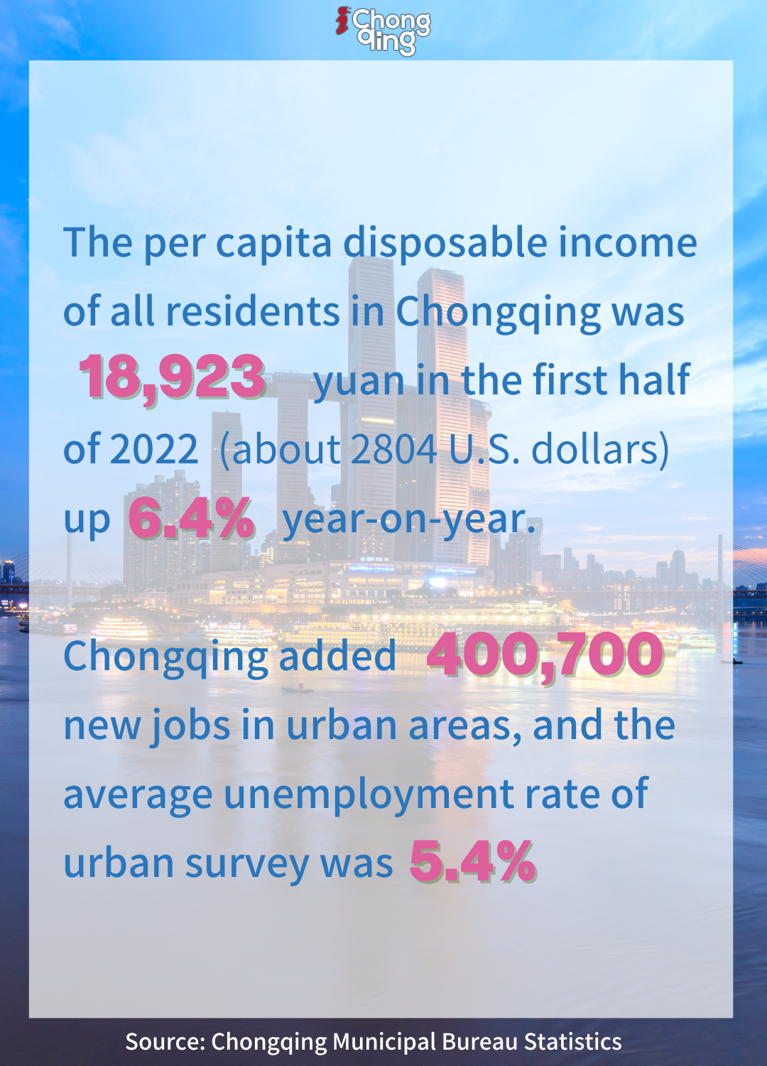 Chongqing economic statistics