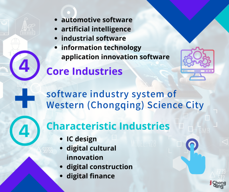 Western (Chongqing) Science City