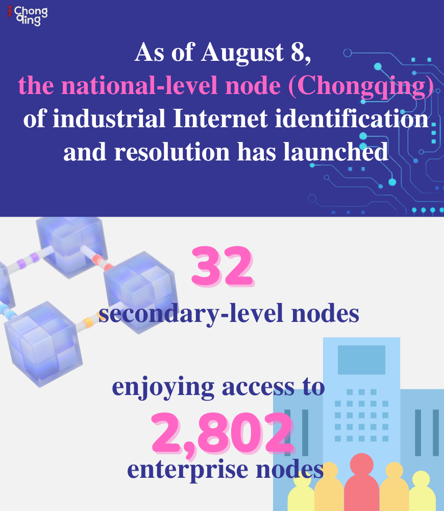 Chongqing national-level nodes