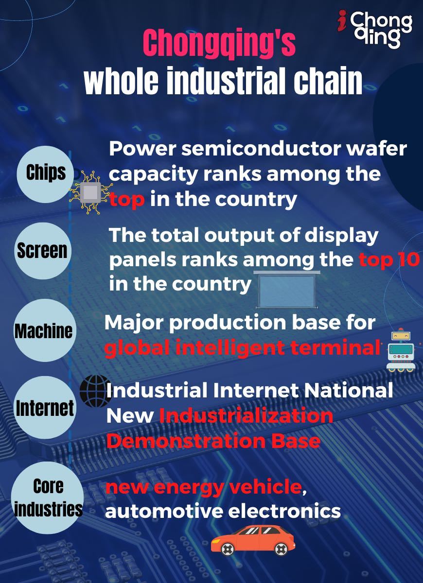 chongqing industrial chain2