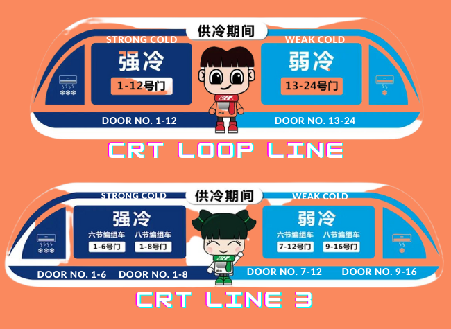 Chongqing Rail Transit Offers Intense or Mild Cold Carriages Under the Blazing Sun