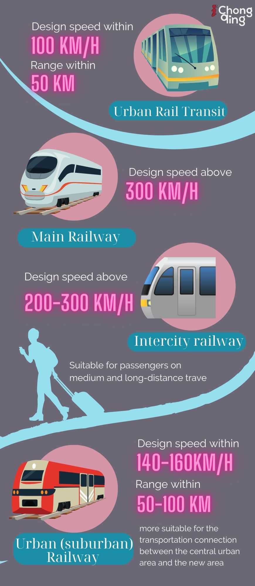 Chongqing rail network planning