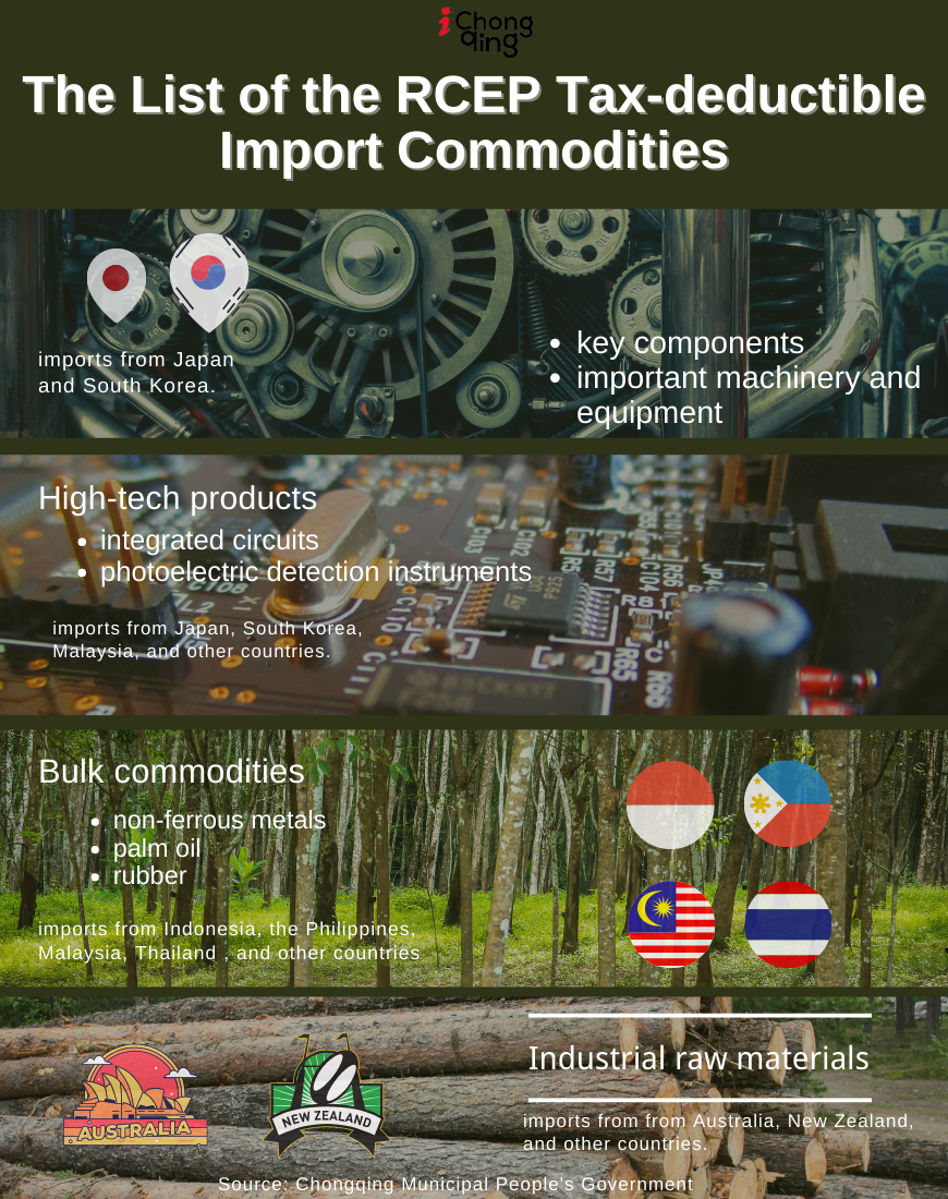The List of the RCEP Tax-deductible Import Commodities