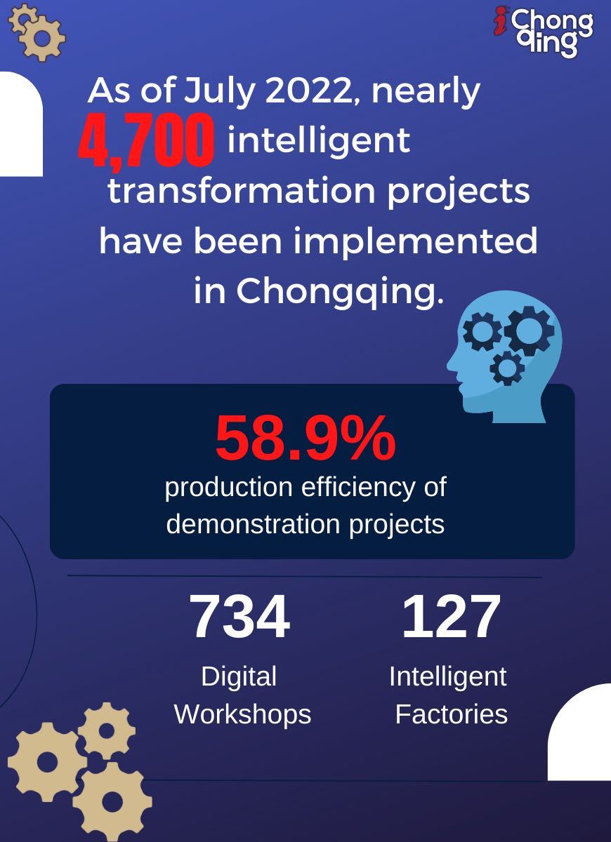 chongqing industrial chain1