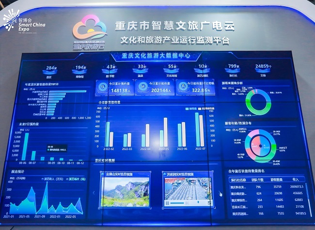 Chongqing Smart Tourism Exhibition Hall Shows up at the SCE 2022