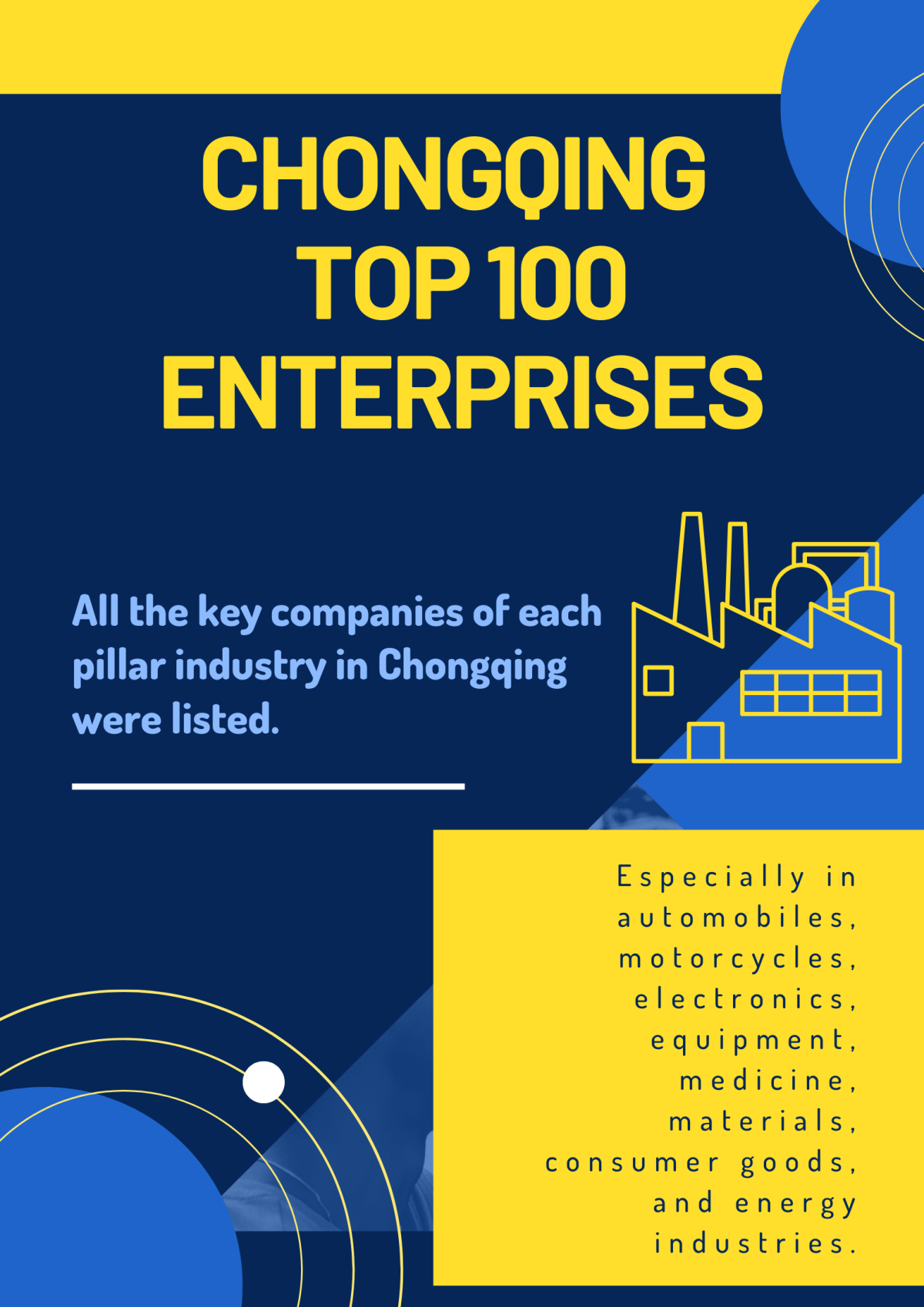 chongqing  Top 100 Enterprises