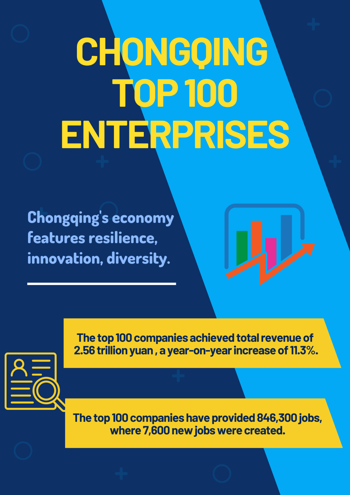 Chongqing Top 100 Enterprises