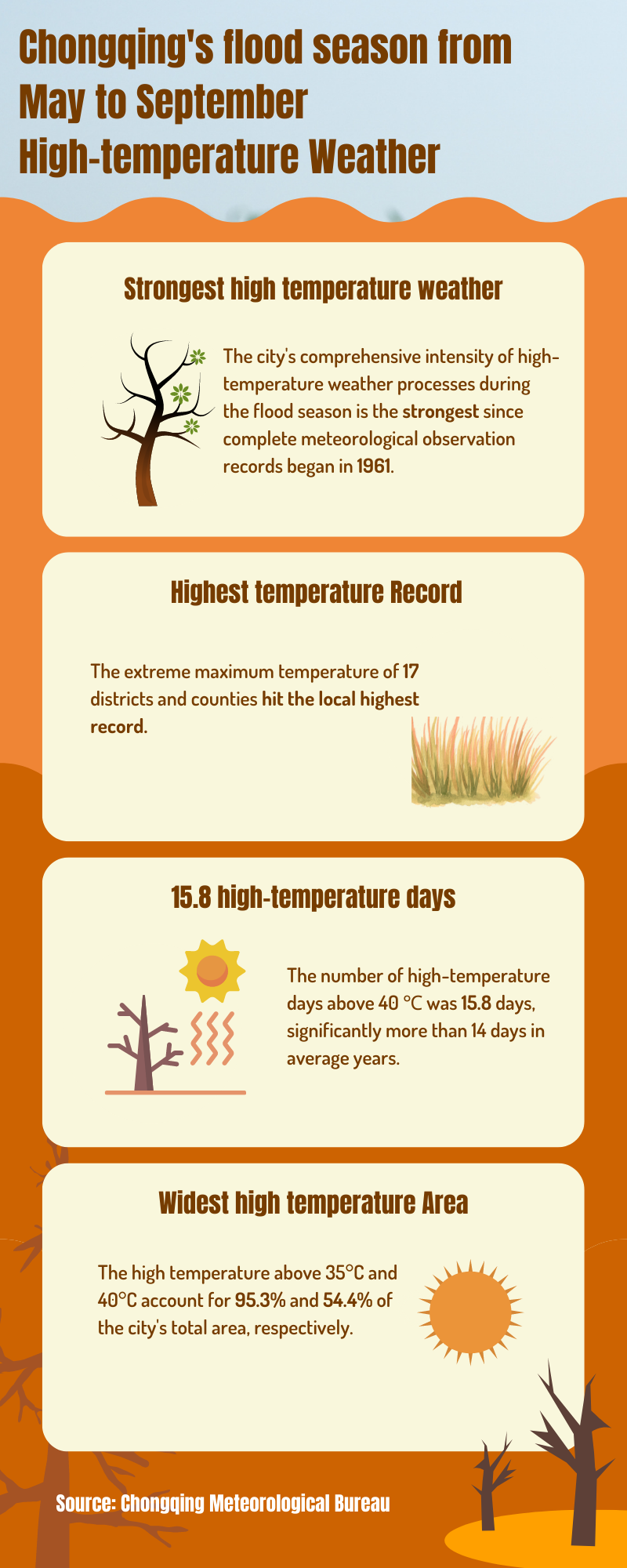 Statistics: The Flood Season In Chongqing Is Meteorological Drought ...