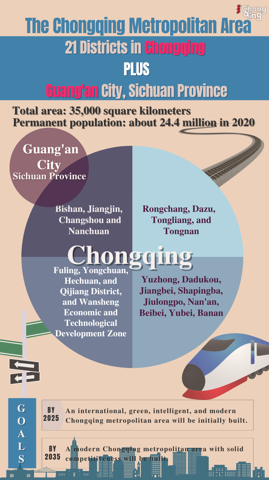 Chongqing Metropolitan Area Development Plan