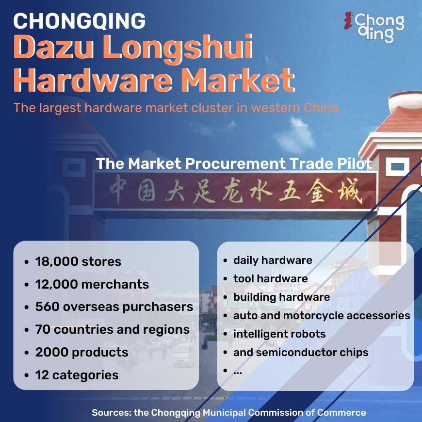 Dazu Longshui Hardware Market