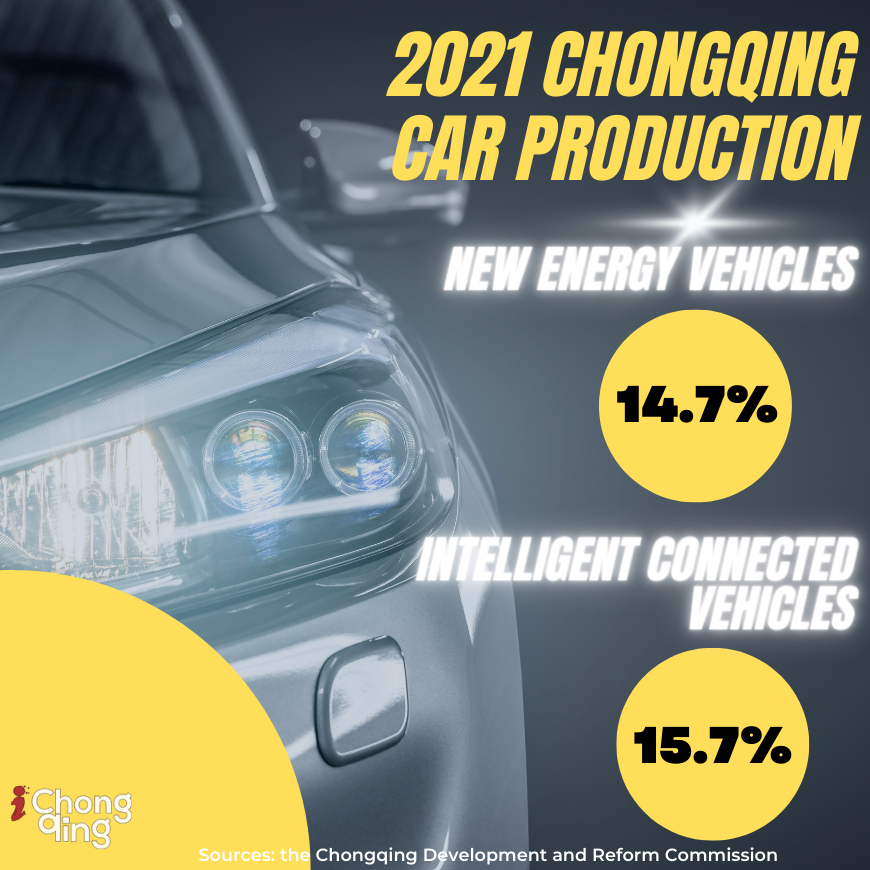 The output of new energy vehicles is up to 14.7% of the total car production, and intelligent connected vehicles are rising to 15.7%.